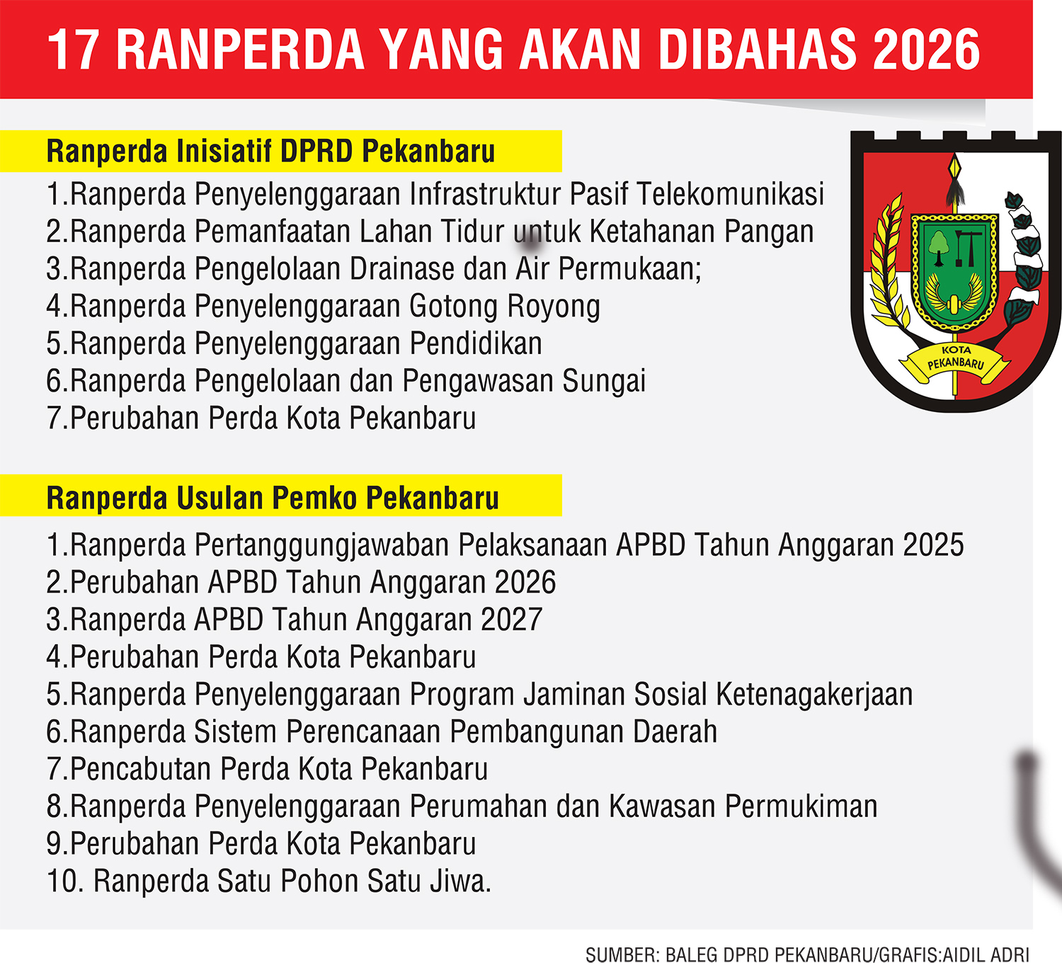 BALEG DPRD PEKANBARU/GRAFIS:AIDIL ADRI