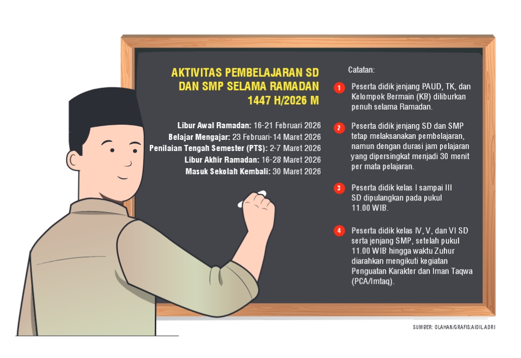 LUBIR RAMADHAN