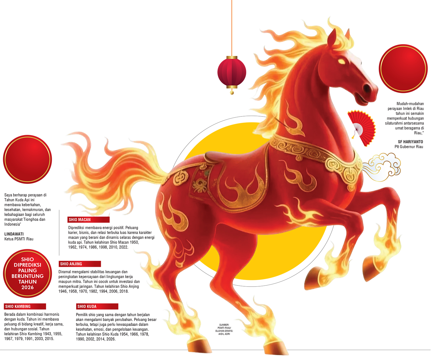 Aidil Adri/Riaupos.co