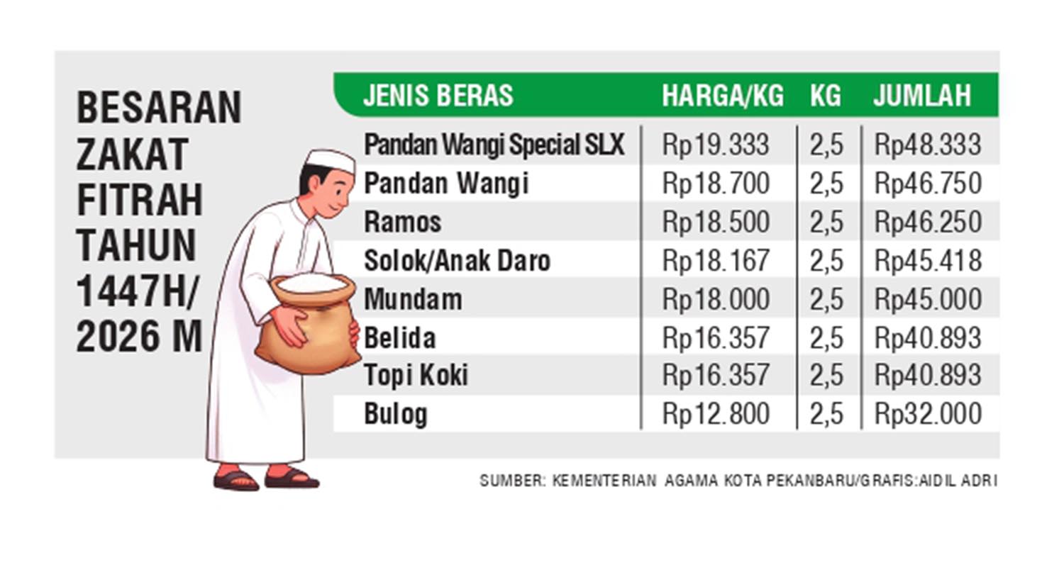 Grafis Zakat Fitrah