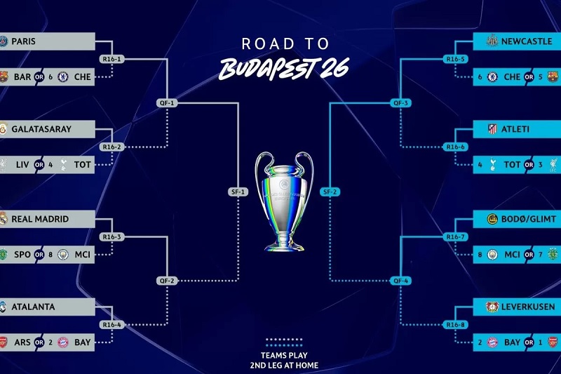 Daftar lengkap 16 besar Liga Champions 2025/2026. 