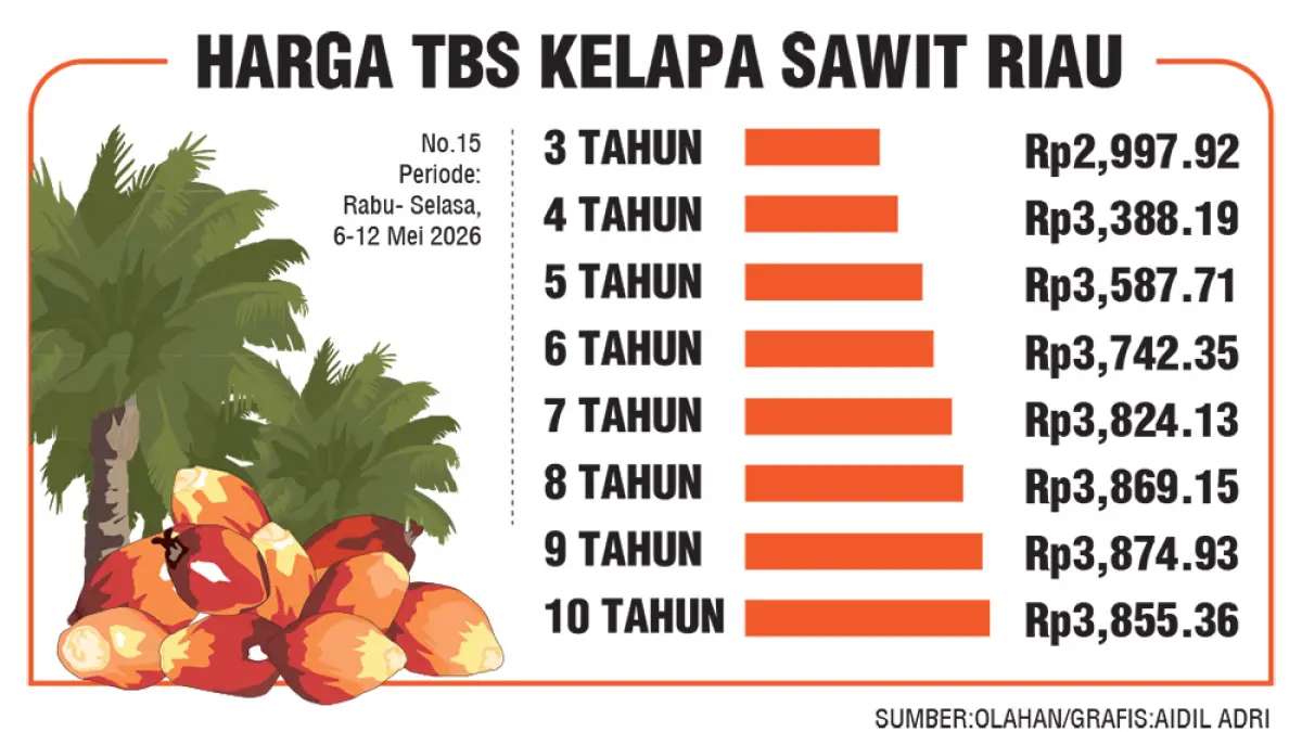 sawit grafis 2026. (JPG)