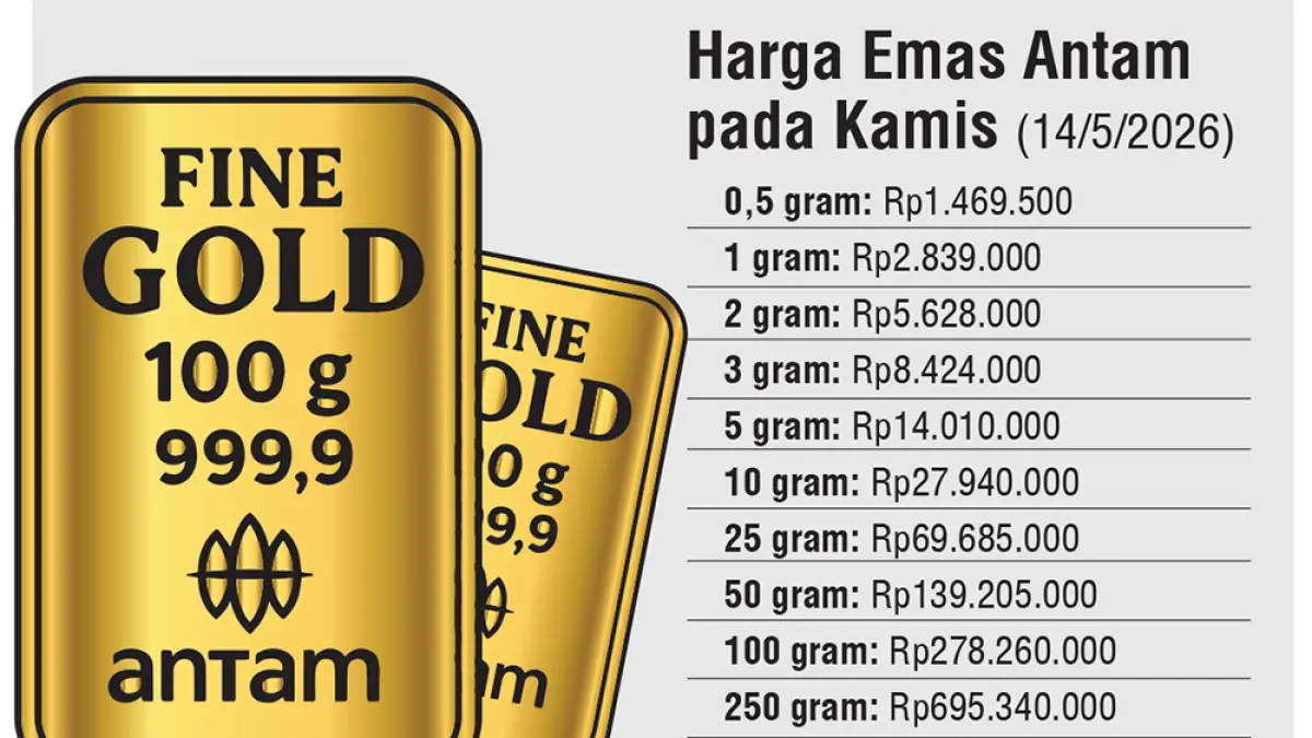 GRAFIS EMAS ANTAM. (JPG)