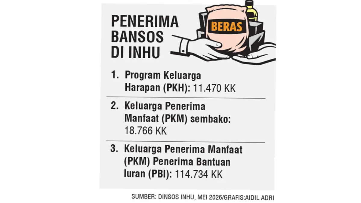 GRAFIS BANSOS. (Dinsos Inhu untuk Riau Pos)