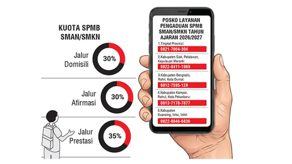 Grafis Akun SPMB Riau.  (AIDIL ADRI/RIAUPOS.CO)

