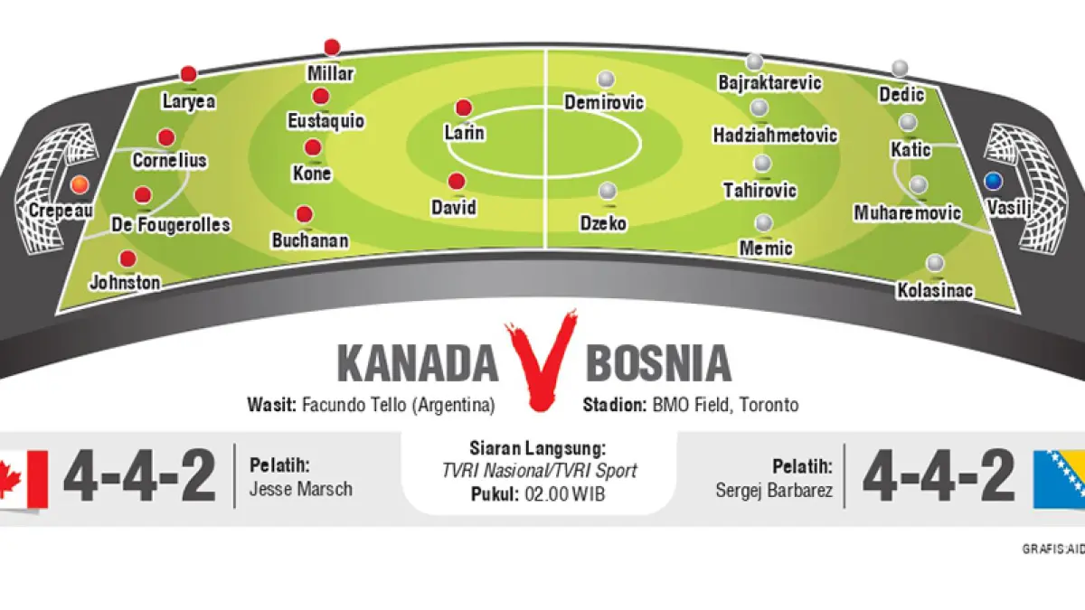 KANADA V BOSNIA line up. (JPG)