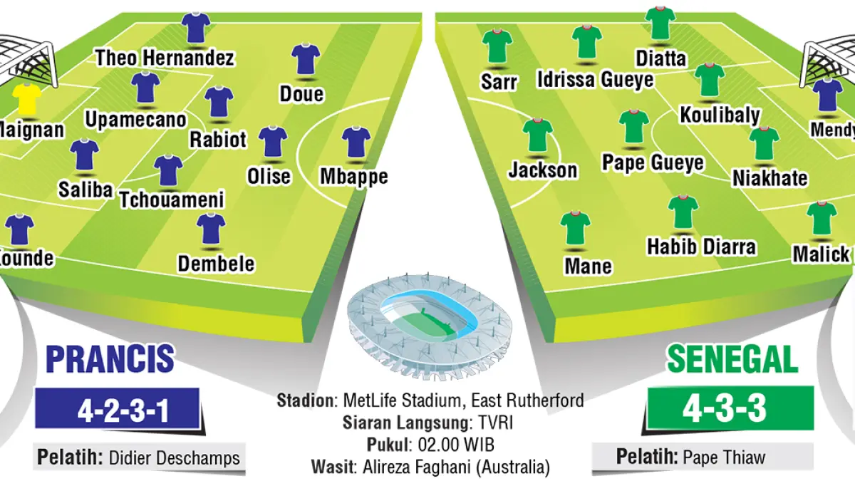 Line Up Perancis v Senegal.