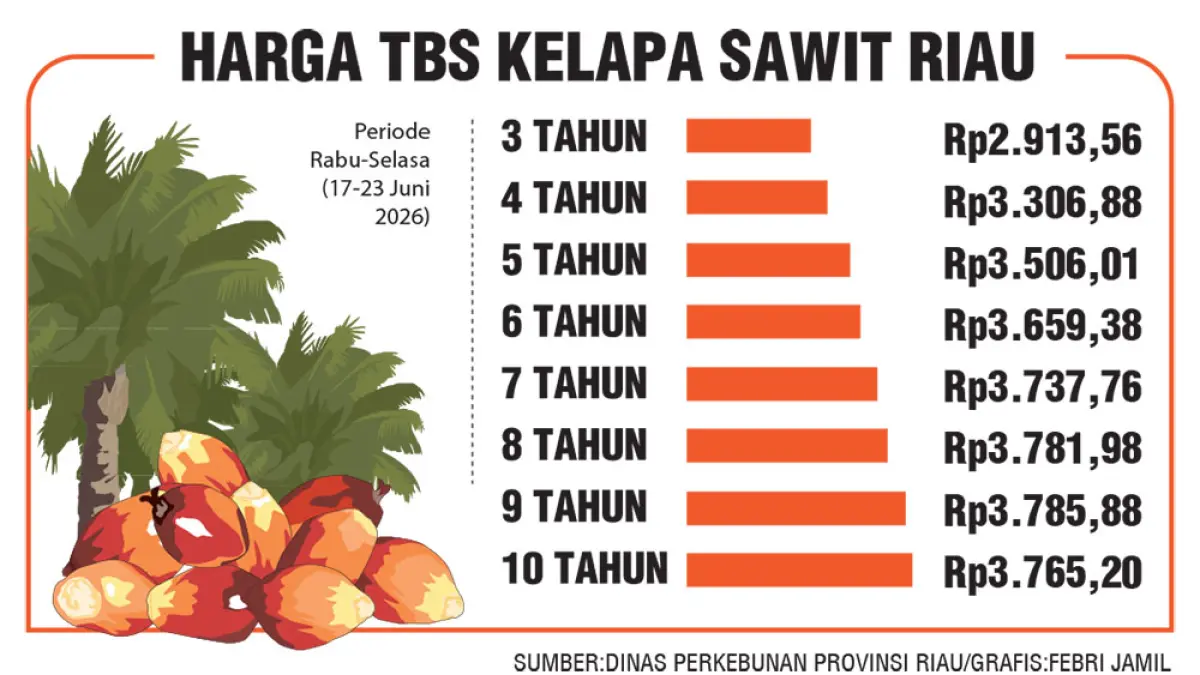 grafis sawit 2026. (JPG)