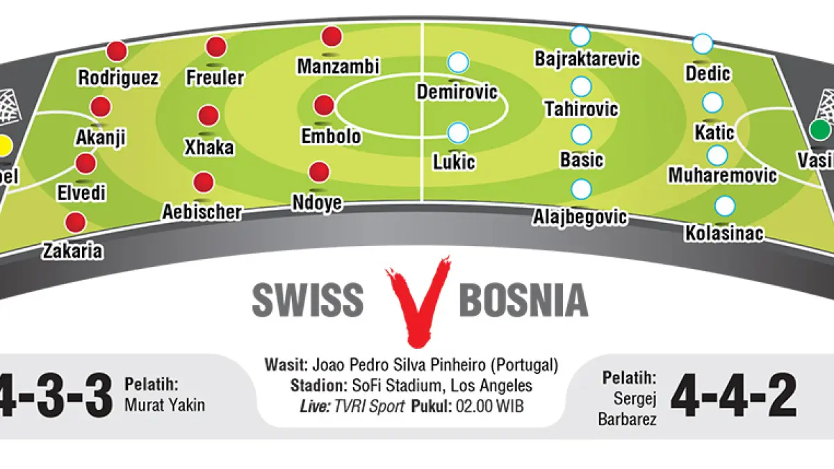 SWISS VS BOSNIA. (JPG)