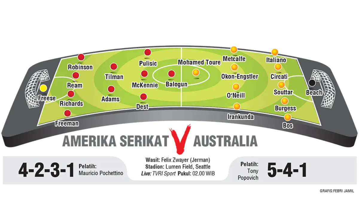 AMERIKA SERIKAT VS AUSTRALIA. (JPG)