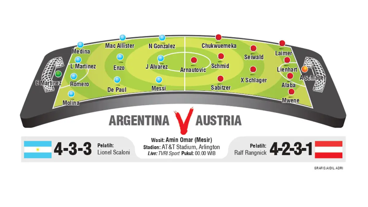 LINE UP ARGENTINA V AUSTRIA. (JPG)