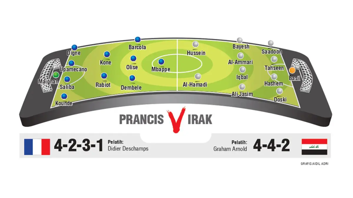LINE UP PRANCIS V IRAK. (JPG)