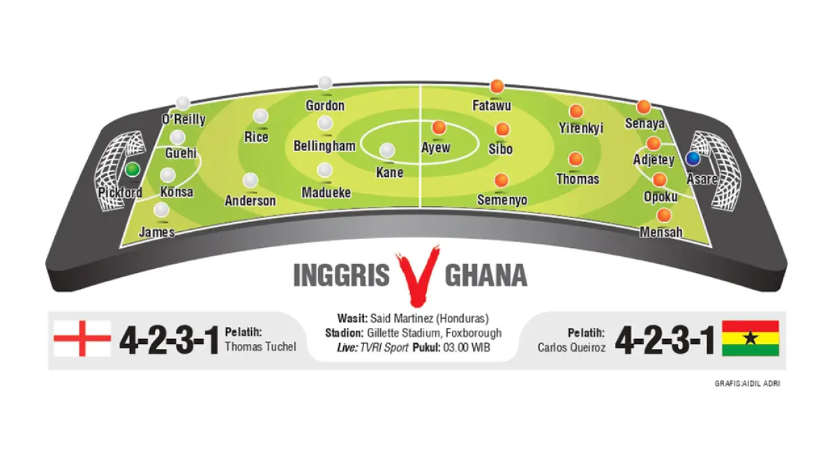 LINE UP INGGRIS V GHANA. (JPG)