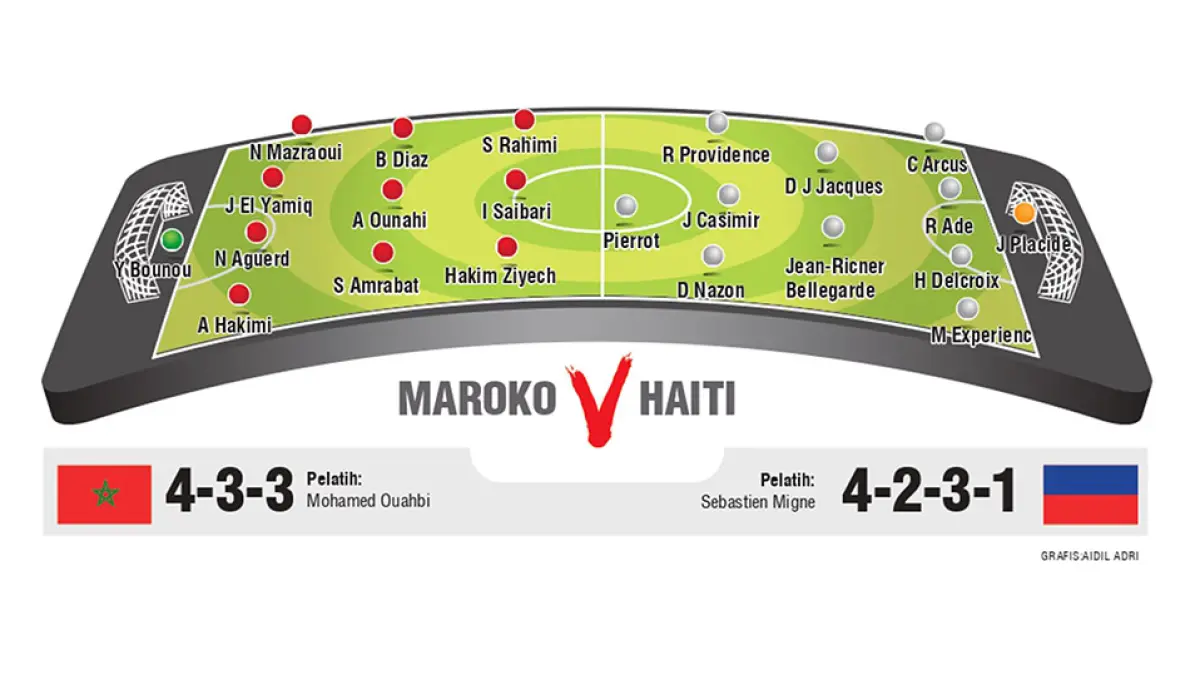 LINE UP MAROKO V HAITI 