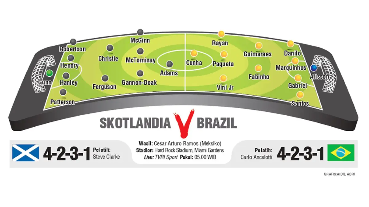 LINE UP SKOTLANDIA V BRAZIL 