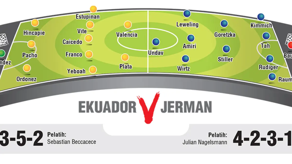 EKUADOR V JERMAN 