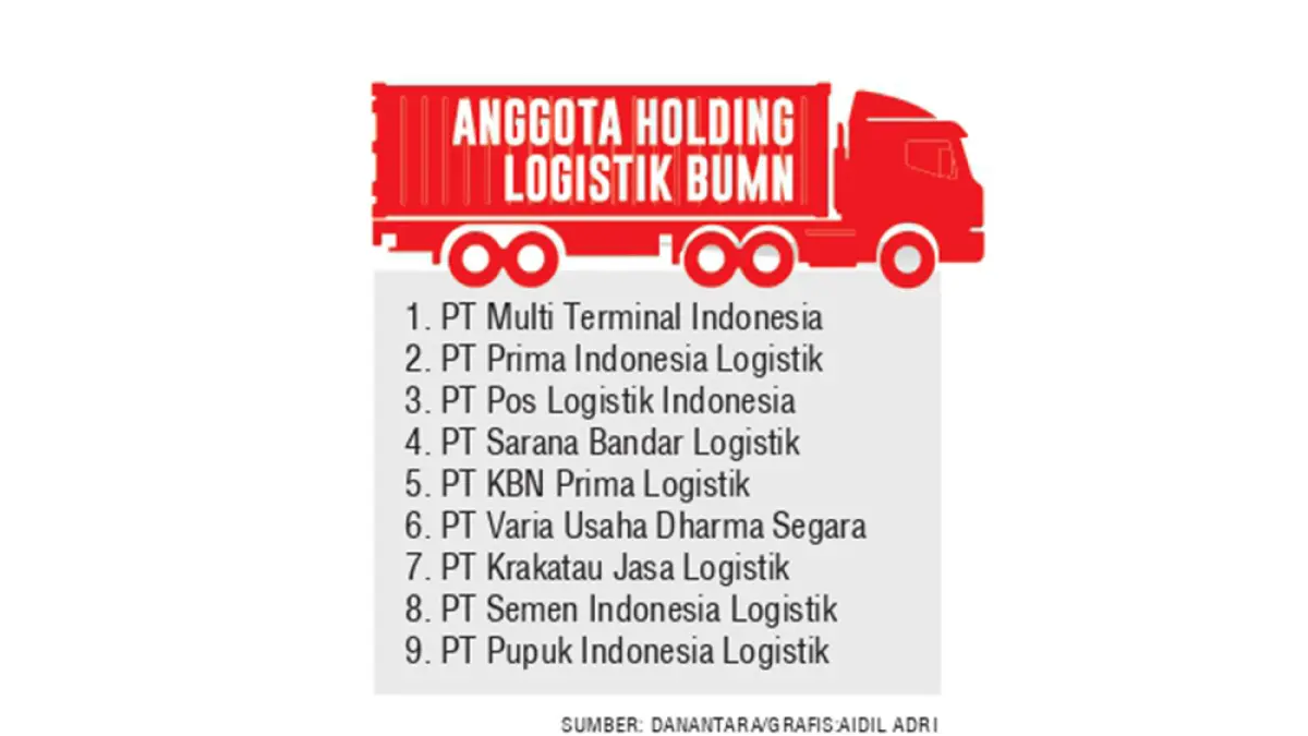 Grafis Holding Logistik BUMN. (JPG)