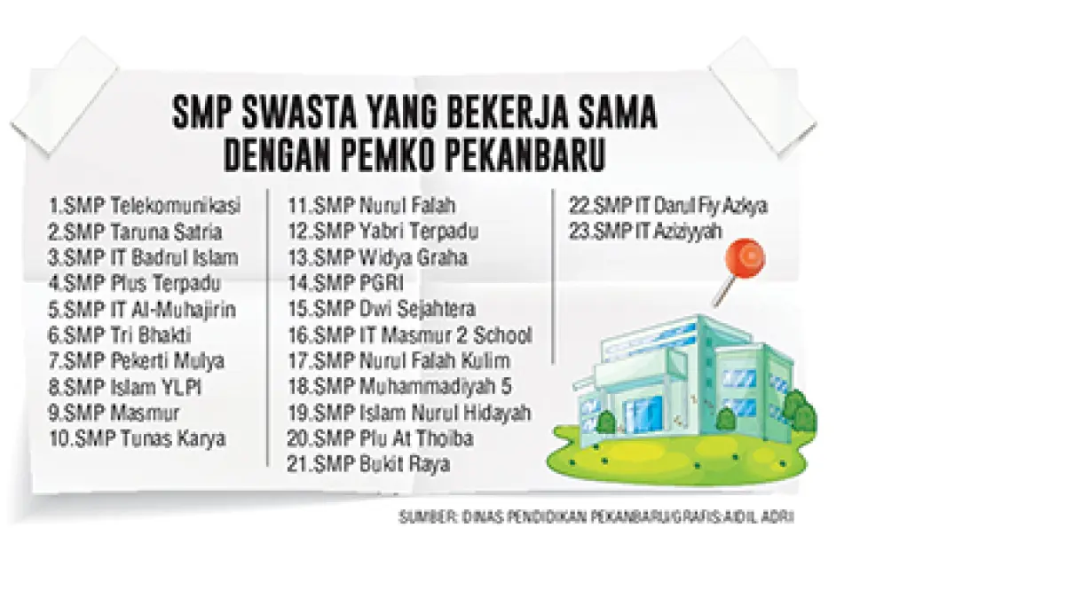 GRAFIS SMP SWASTA YANG BEKERJA SAMA DENGAN PEMKO PEKANBARU. (JPG)