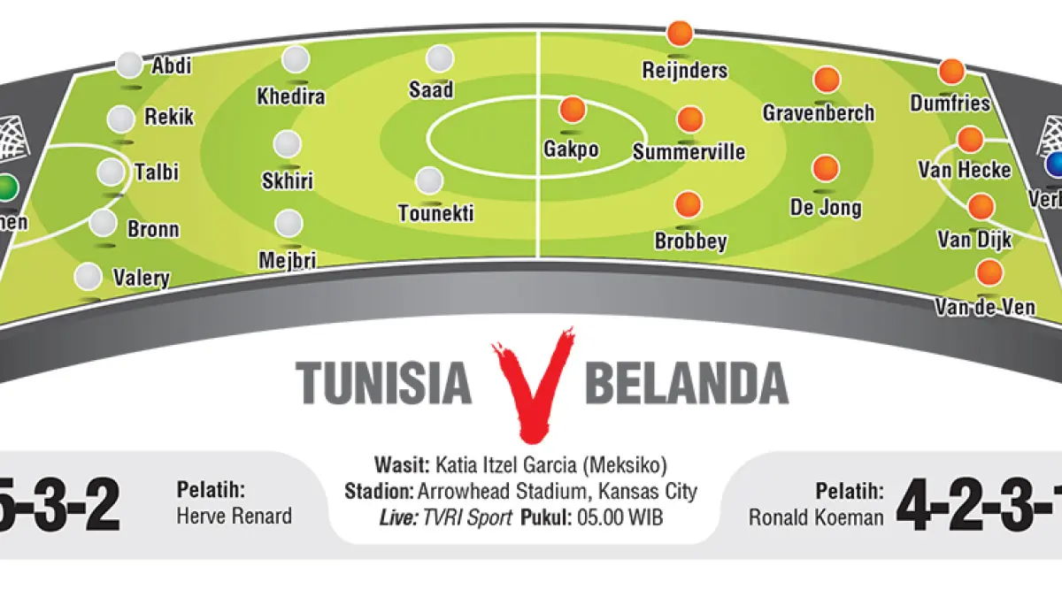 TUNISIA V BELANDA. (JPG)