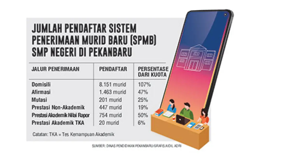 GRAFIS SPMB SMP NEGERI DI PEKANBARU. (JPG)