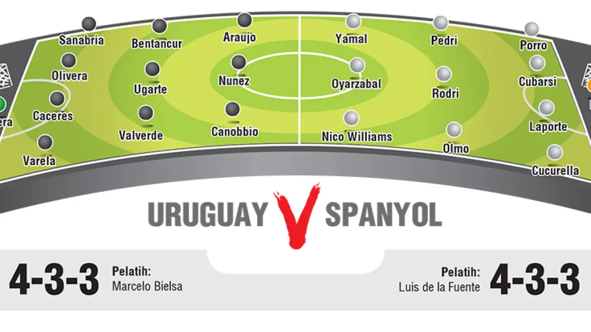 URUGUAY V SPANYOL 