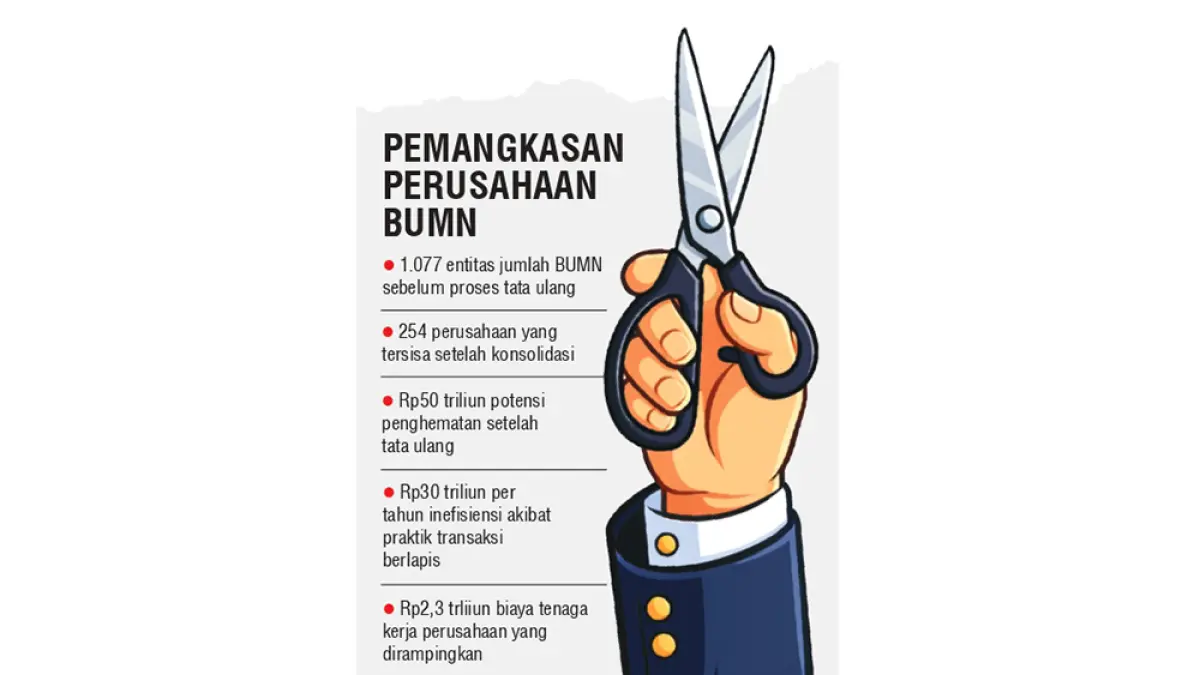 GRAFIS PEMANGKASAN PERUSAHAAN BUMN. (JPG)