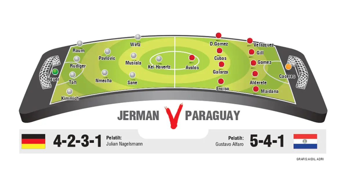 JERMAN V PARAGUAY LINE UP. (JPG)