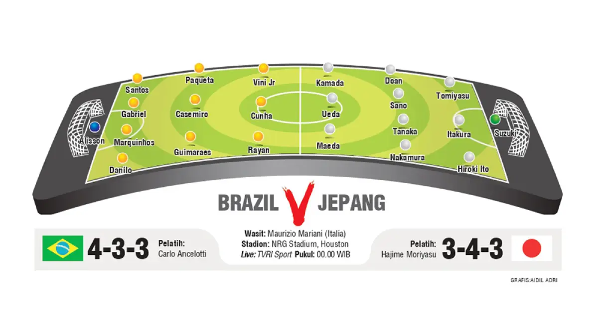 LINE UP BRAZIL V JEPANG. (JPG)
