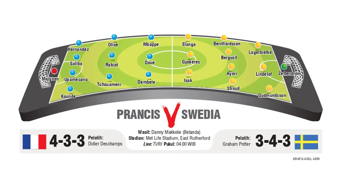 LINE UP PRANCIS V SWEDIA. (JPG)