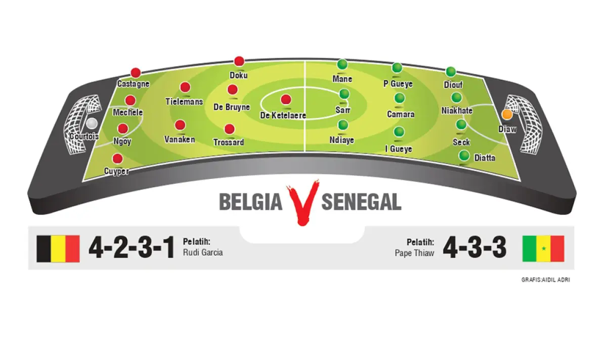 BELGIA V SENEGAL LINE UP. (JPG)