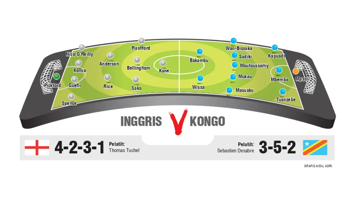 INGGRIS V KONGO LINE UP. (JPG)