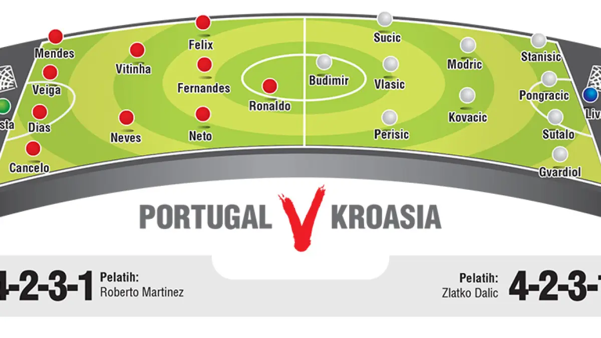 PORTUGAL V KROASIA. (JPG)