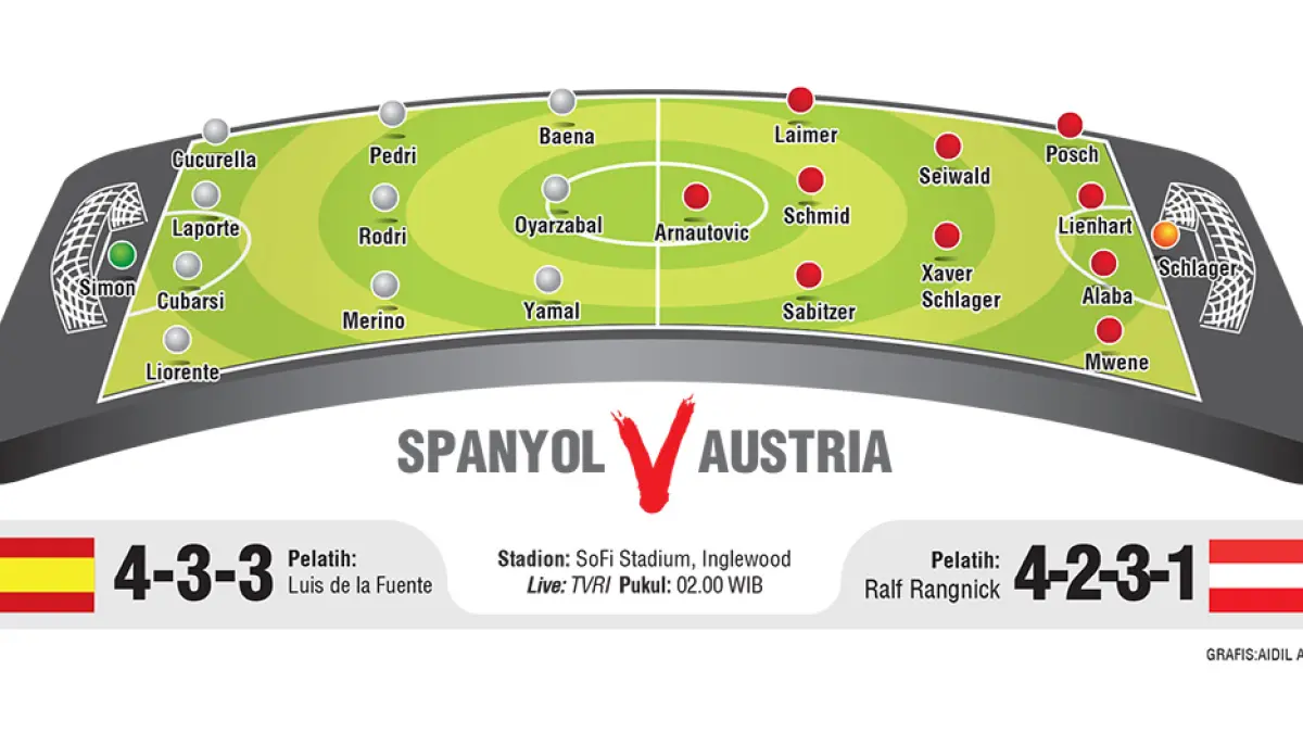 SPANYOL V AUSTRIA. (JPG)