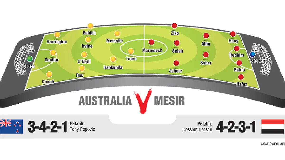 AUSTRALIA V MESIR. (JPG)