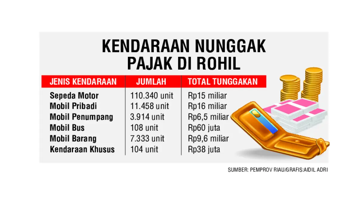 Grafis Kendaraan Nunggak