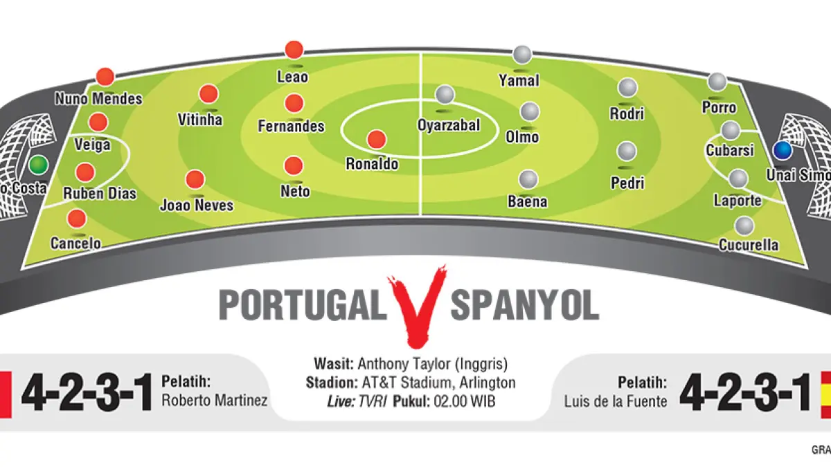 PORTUGAL V SPANYOL. (JPG)