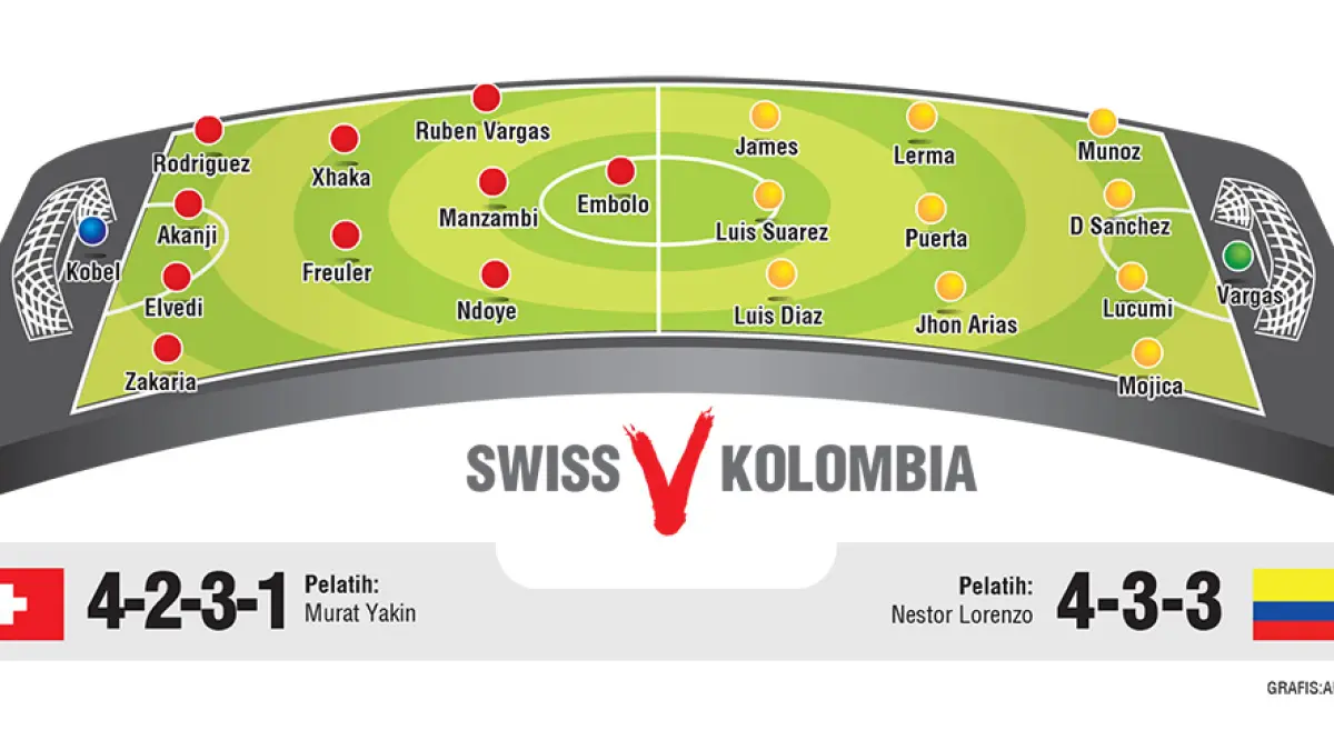 SWISS V KOLOMBIA. (jpg)