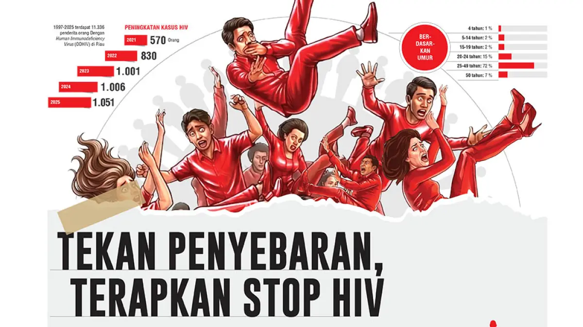 HIV AIDS 2026 RANCANGAN. (jpg)