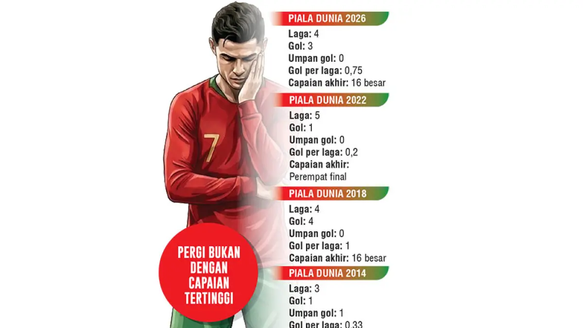 RONALDO portugal grafis. (JPG)