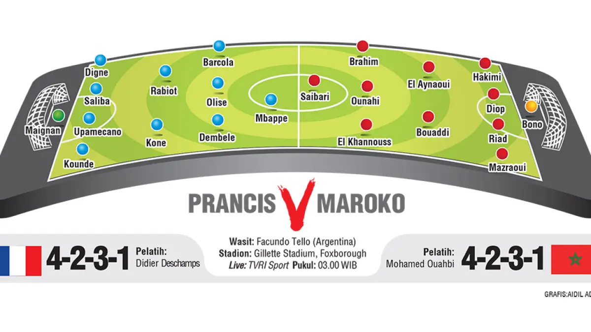 PRANCIS V MAROKO. (jpg)