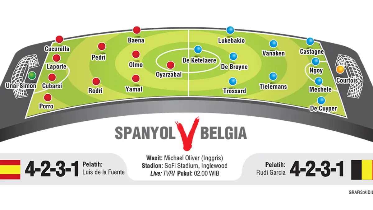 SPANYOL V BELGIA.(jpg)