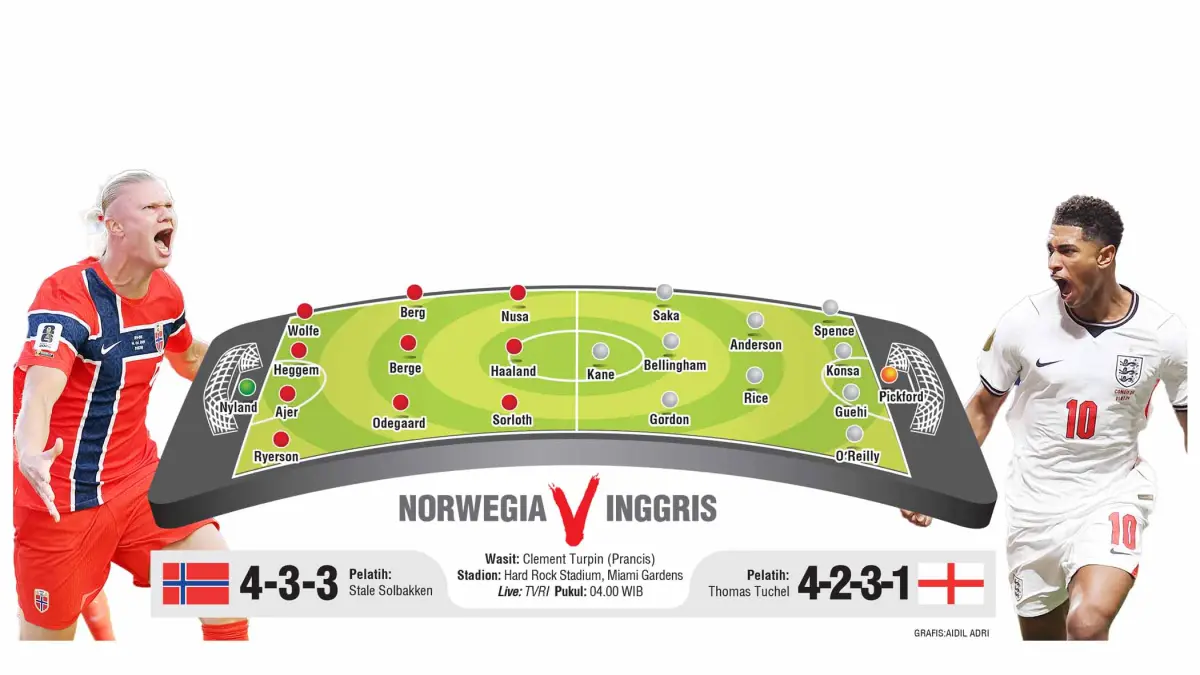 Norwegia V Inggis Line up