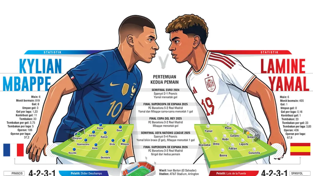 MBAPPE V YAMAL. (jpg)