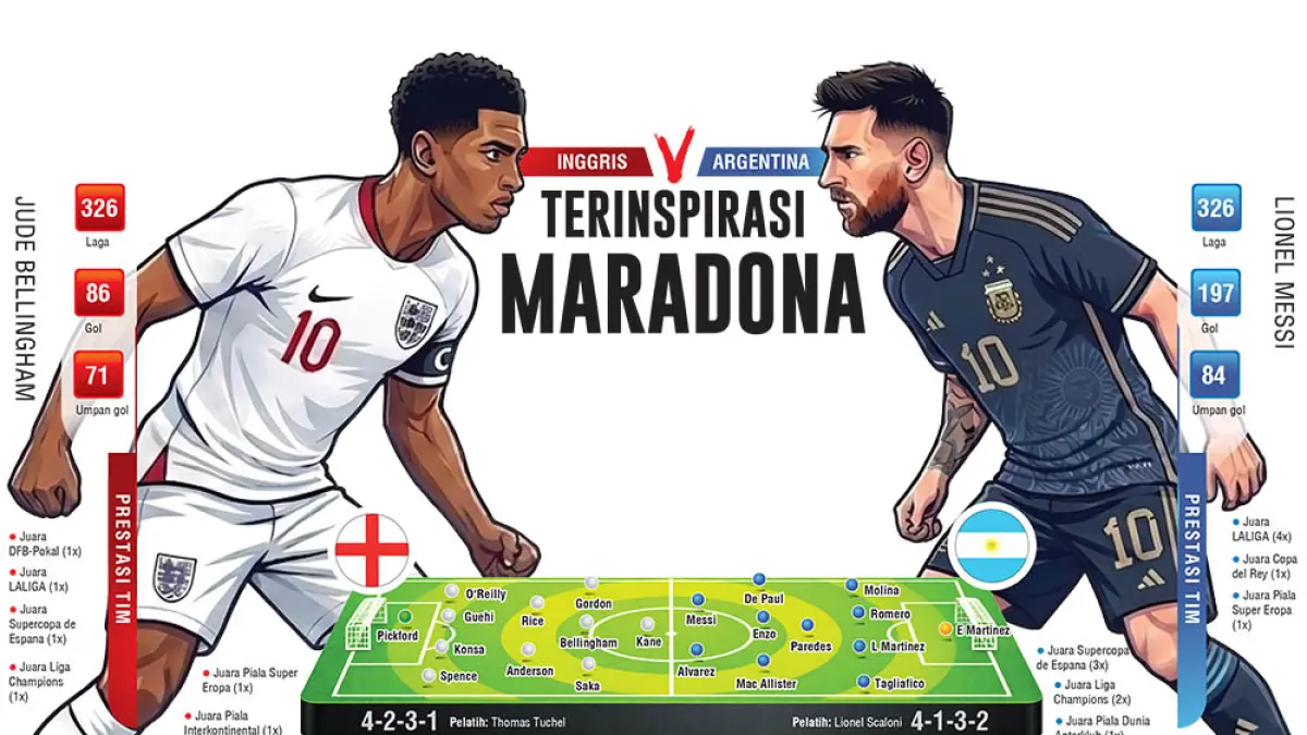 INGGRIS JUDE V ARGENTINA MESSI. (jpg)