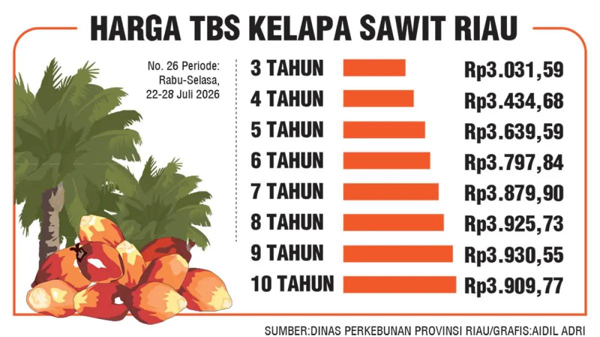 Grafis Sawit 2026. (jpg)