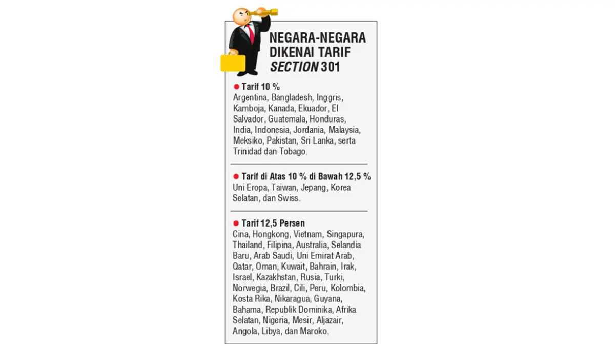 Grafis Tarif Section 301. (JPG)