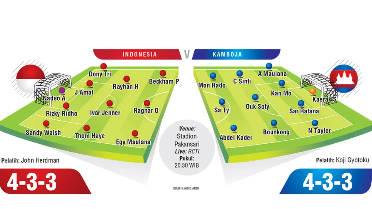 INDONESIA V KAMBOJA. (JPG)