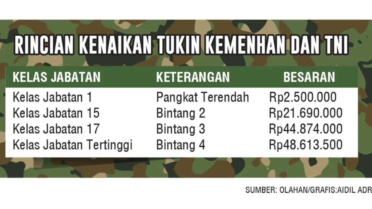 GRAFIS TUKIN TNI. (jpg)