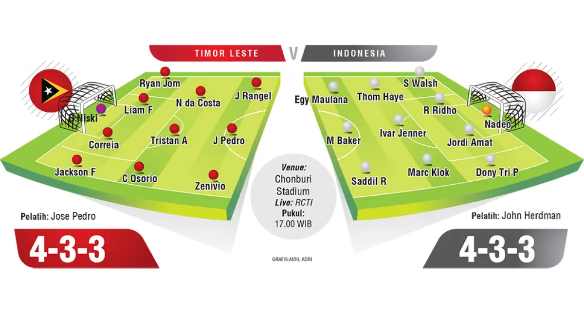 TIMOR LESTE V INDONESIA 