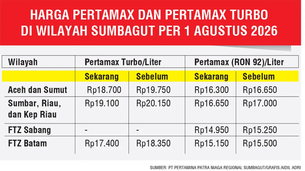 GRAFIS PERTAMAX . (JPG) 